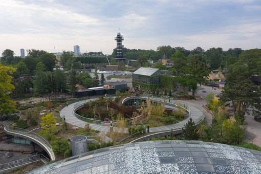 Überblick über den Zoo